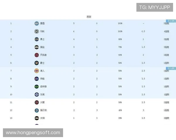 2025年NBA最新排名揭晓 强队争锋季后赛格局初现 2025年NBA最新排名揭晓 强队争锋季后赛格局初现